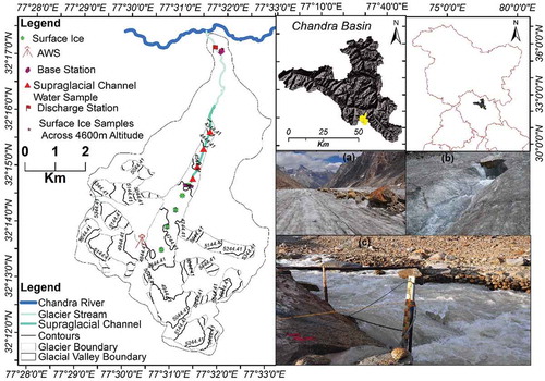 Figure 1. Study area along with sample locations: (a) glacier ice surface, (b) supraglacial channel and (c) discharge measurement site (~3800 m a.s.l.) in the Chhota Shigri Glacier catchment.