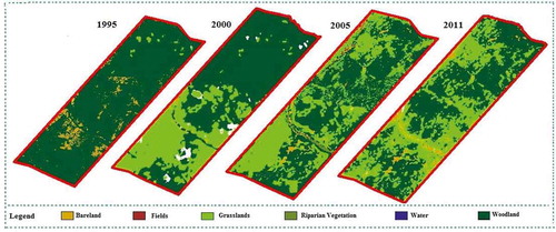 Figure 3. Spatial distribution of different land cover types in farms that were least affected by the change in land tenure. Above (a) represents the least affected farms in 2000 while (b) represents least affected farms after the FTLR in 2011.