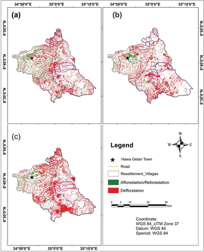 Figure 5. Map that shows deforestation and afforestation during 2000–2010 a, 2010–2018 b, and 2000–2018 c.