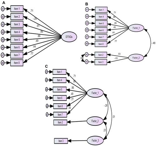 Figure 1 (A) One-factor model; (B) Two-factors model; (C) Three-factors model of the DTSQ.