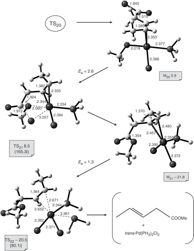 Figure S2. Schematic representation of the structures of M20, TS21, M21 and TS22. The energies (kcal mol−1) are relative to the non-interacting butadiene, trans-Pd(PH3)2Cl2 and CO (asymptotic limit). E a = activation barriers. Bond lengths are in angstroms and angles in degrees. Transition state imaginary frequencies (cm−1) are given in round brackets.