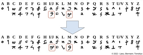 Figure A18. Swapping two homophones.