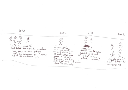 Figure 14. A3 personal COVID-19 time-line.