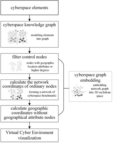 Figure 11. Visualization of virtual cyber sphere constrained by geographic knowledge.