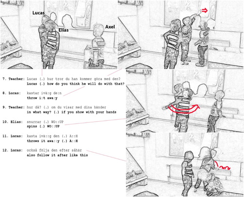 Figure 3. Continuation of the situation excerpted in the previous example. In these additional resources, it is shown how the children’s explanations are not bounded by the projection screen surface, instead children incorporate both digital and physical properties of the surrounding when communicating about spinning.