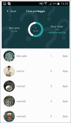 Figure 4. App's leaderboard.