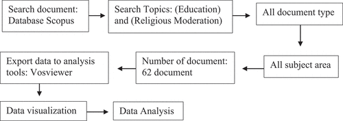 Figure 1. Data analysis process.