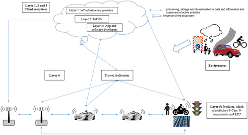 Figure 1. AD-ecosystem (Wang & Meckl, Citation2020).