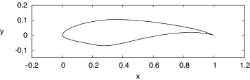 Figure 1. NREL S825 airfoil.