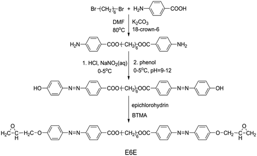 Scheme 1. The prepared process and chemical structures of E6E monomer.