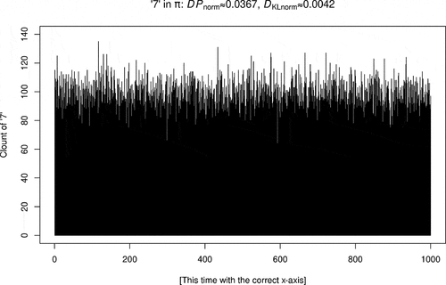 Figure 2. Nelson’s Figure 2 (left), one corrected version.