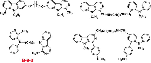 Figure 1. The chemical structure of the representative reported symmetric bivalent β-carbolines.