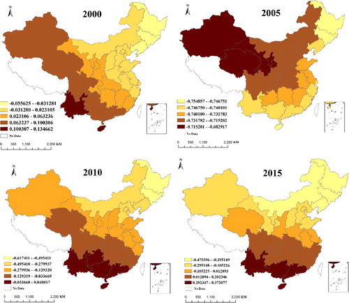 Figure 6. Regression coefficients of energy structure for 2000, 2005, 2010 and 2015.