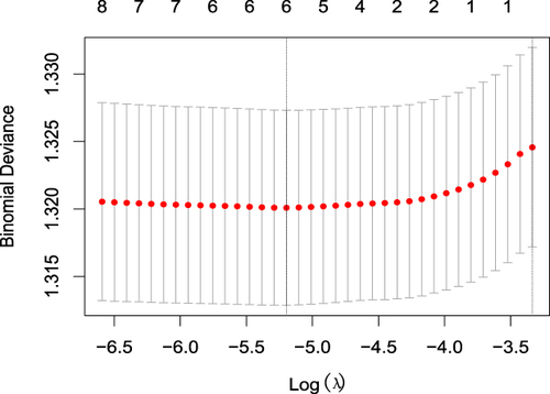 Figure 3 The plug process of the optimal parameter λ.