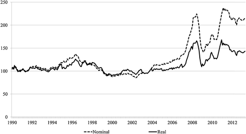 Fig. 6 FAO Food Price Index, 1990-2013 Source: FAOSTAT [Citation14].Footnote 8 .