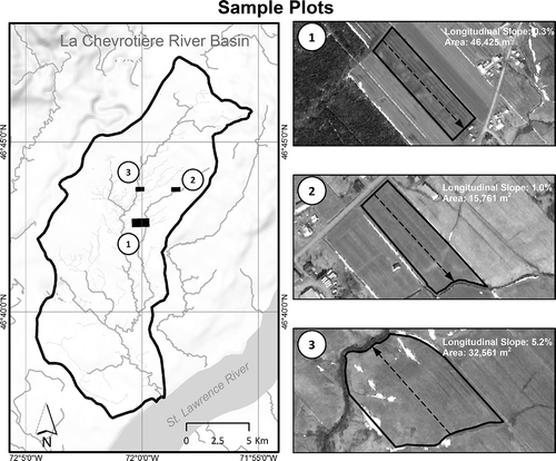 Fig. 2 The three agricultural plots used for ground-truth GPS-RTK survey. The arrow in each plot represents the longitudinal slope used for describing the topography of the plot.