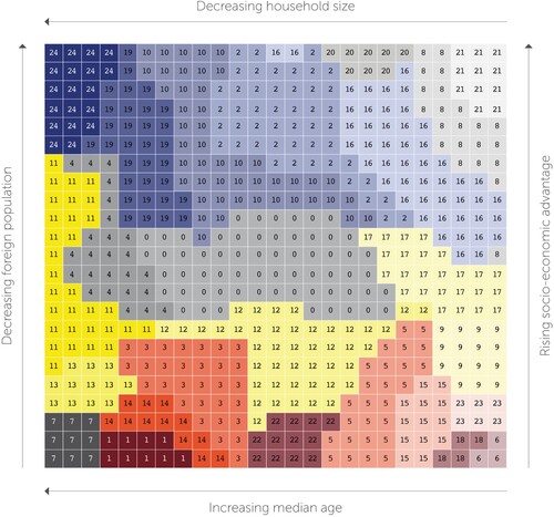 Figure 4. SOM Hit Map: Distribution of SOM clusters over the 2D model space.