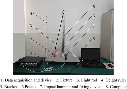 Figure 1. Test equipment