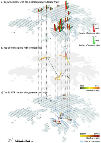 Figure 1. Travel pattern of the Mass Transit Railway (MTR). Hong Kong, on 17 January 2020.Note: Station codes: 01, Central; 02, Wan Chai; 03, Causeway Bay; 04, Tim Sha Tsui; 05, Mong Kok; 06, Sham Shui Po; 07, Kowloon Bay; 08, Kwun Tong; 09, Sheung Shui; 10, Lo Wu; 11, Yuen Long; 12, Tin Shui Wai; 13, Siu Hong; 14, Tuen Mun; 15, Lok Ma Chau; 16, Prince Edward; 17, Kwai Fong; 18, Long Ping; 19, Tseun Wan West; 20, Tai Wai; 21, Po Lam; 22, Ma On Shan; and 23, Wu Kai Sha.