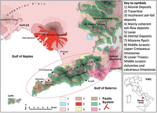 Figure 1. Sorrentina Peninsula Geological map (modified after Apuzzo et al. Citation2013).