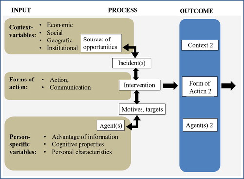 Figure 1. Case analysis framework.