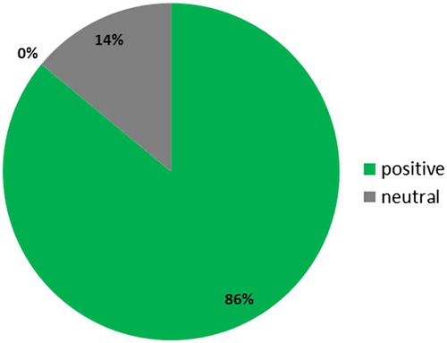 Figure 14. Associating of the word quarry – Austria.