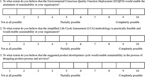 Figure 4 Format of questionnaire.