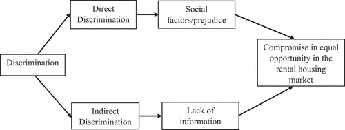 Figure 1. A diagrammatic representation of the study.