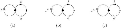 Fig. 2 Graphs for |w|a=3 in the proof of Proposition 1.2.