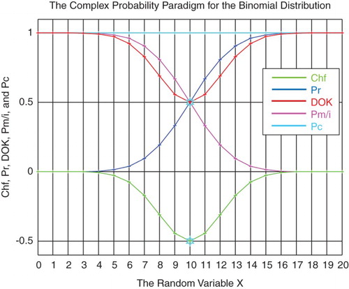 Figure 24. The CPP parameters for the binomial distribution.