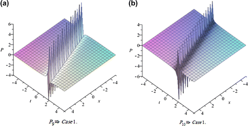 Figure 12. The Solitary wave solution of Equation (3.16).