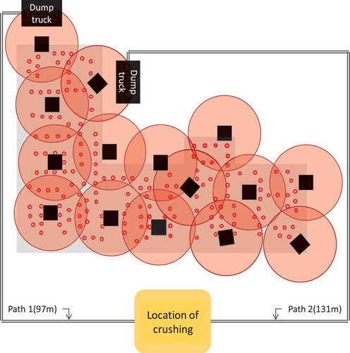 Figure 16. Working-scope zoning for the target building.