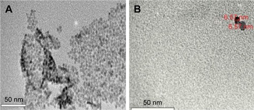 Figure 3 TEM images of (A) clusters of GQDs and (B) size of GQDs (in nm).Abbreviations: GQDs, graphene quantum dots; TEM, transmission electron microscopy.