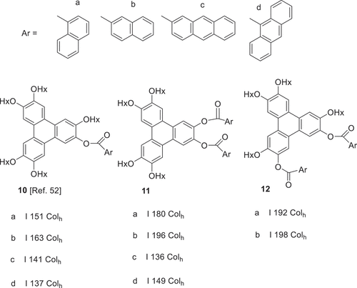 Figure 5. Triphenylenes with mixed ether and ester substituents showing only columnar mesophases (Hx = n-hexyl).