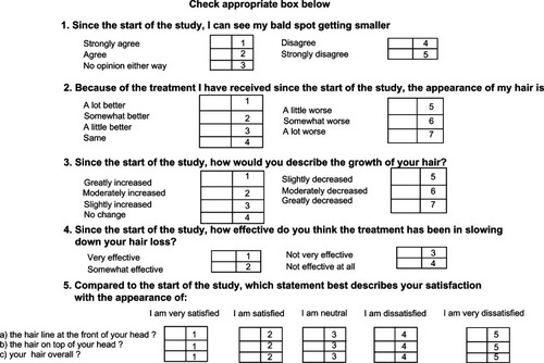 Figure 2 Patient self-assessment questionnaire concerning changes in their scalp hair after treatment.
