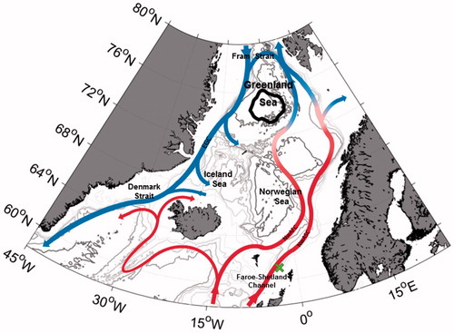Fig. 1. Map of the Nordic Seas. The grey lines show (from light to dark) the 500, 1000, 1500, 2000, 3000 and 4000 m isobaths. The bold black contour outlines our definition of the Greenland Sea gyre, and the green x marks the position of the Faroe-Shetland Channel hydrographic time series. The generalised circulation pattern in the region is shown with red and blue arrows indicating warm and cold currents, respectively.