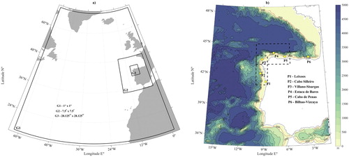 Figure 2. a) Nesting set-up and computational grids G1, G2 and G3 placements and b) bathymetry of the G2 computational area. The two sectors of the study area are, Atlantic (West) and Cantabrian (North), marked with black intermediate lines and the red isoline indicates the border of the continental shelf. Additionally, the locations of wave buoys are shown with yellow squares.