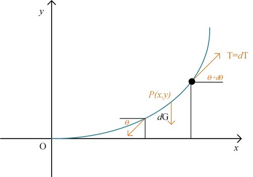 Figure 4. Schematic diagram of force analysis of wheel hub.