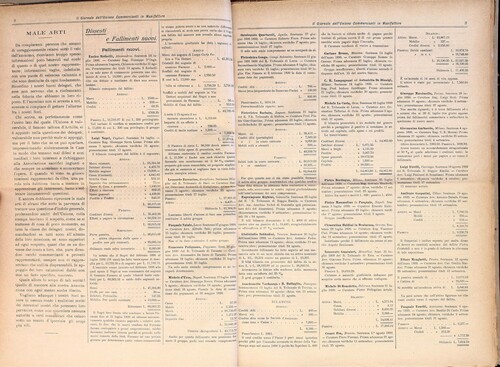 Figure 5. New proceedings (part I) – August 1899.Source: Il Giornale dell’Unione Commercianti in Manifatture, 1899, n. 5-6, p. 2-3.