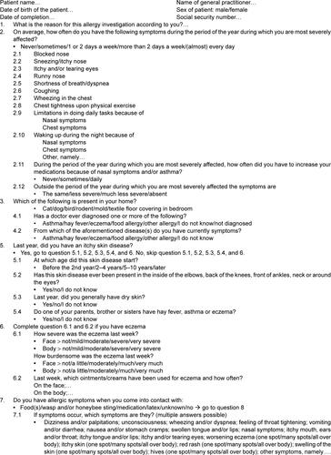 Figure S1 Content of the provisional version of the allergy management support system questionnaire.Note: This is an English translation of the original questionnaire, which was in Dutch. The content of the questionnaire has been retained but the formatting has been changed.