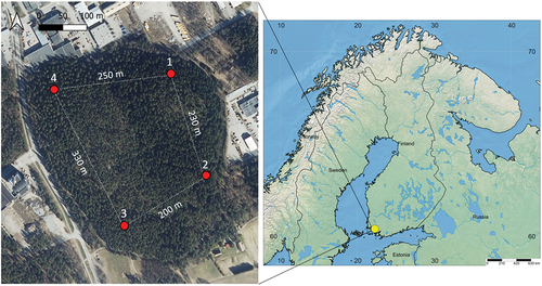 Figure 1. Map of Finland and its neighbouring countries (right), with the study area marked by a yellow circle, and aerial view of the Korkiakallio study area (left) in Turku, with sampling sites marked by red circles; each circle (1–4) represents a group of six traps, with approximate distances between sampling sites marked by dashed lines. The aerial photograph was derived from NLS orthophotos, National Land Survey of Finland (05.2020), license CCBY-4.0.