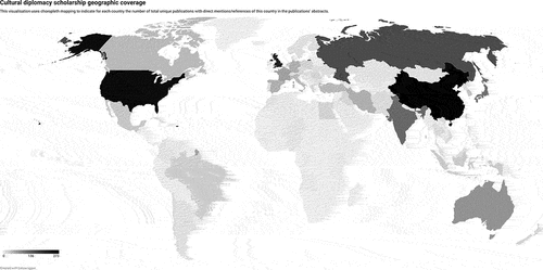 Graph 3. Cultural diplomacy scholarship geographic coverage. Created by the author.