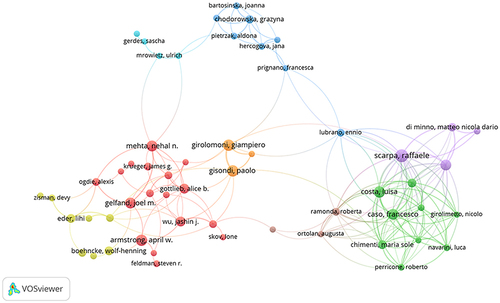 Figure 4 The authors’ collaboration network visualization map generated by VOSviewer.