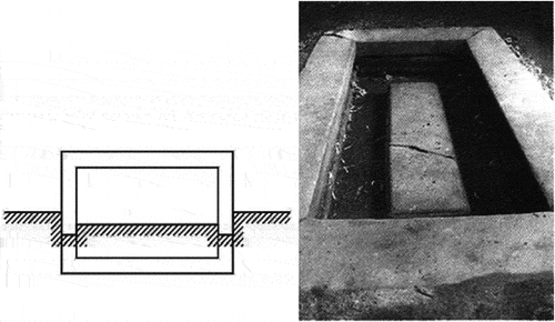 Figure 12. Ring Groove: Earth-Shaped TianJing.