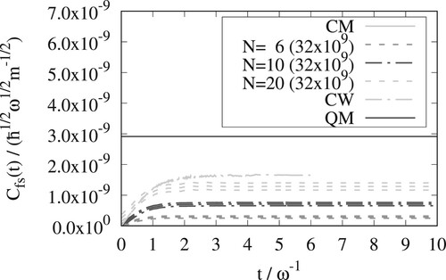 Figure 7. As in figure 1 but for βℏω=12 and the x-version of OPCW.