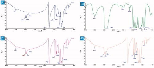 Figure 2. FTIR spectra of PLLA (A), P123 (B), PLLA–plasma (C) and PLLA–P123 (D).