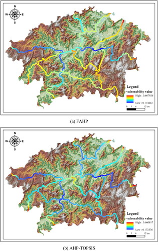 Figure 5. Vulnerability assessment results using FAHP and AHP-TOPSIS models: (a) FAHP, (b) AHP-TOPSIS.