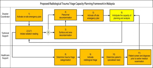 Figure 5. The simulator justified workflow diagram.