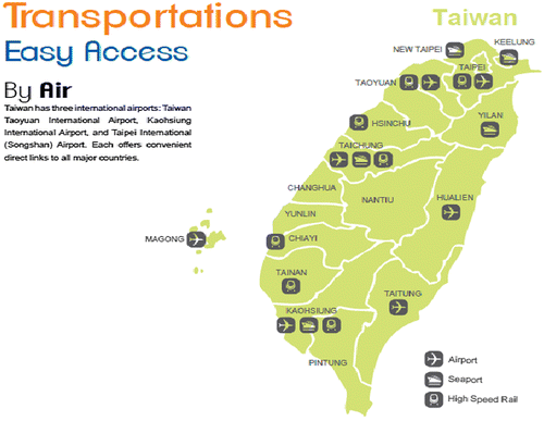 Figure 3. Transportation convenience map of Taiwan.