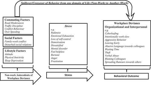 Figure 5. Systematic diagram of research findings discussion and Conclusion.